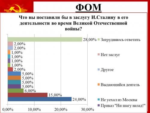 Скрытые страницы жизни Сталина: от рождения до смерти 13