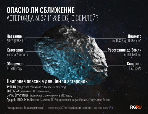 Как астероиды влияют на Землю. Не первый и не последний