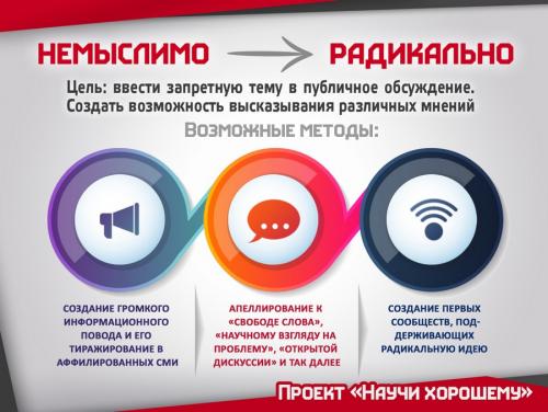 Как можно измерить эффект Окна Овертона на игру. Первая стадия