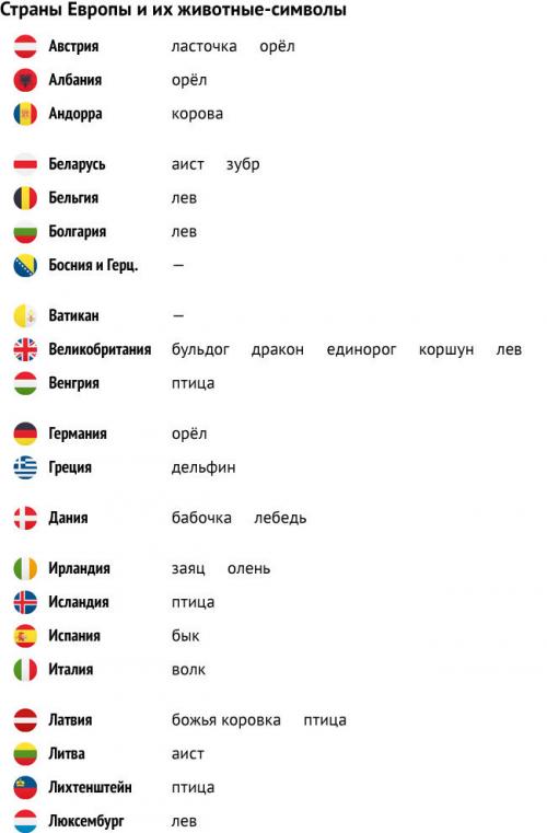 Животные символы стран. 44 страны Европы и их национальные животные