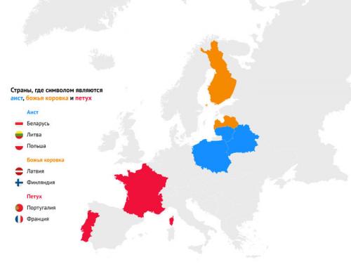 Животные символы стран. 44 страны Европы и их национальные животные