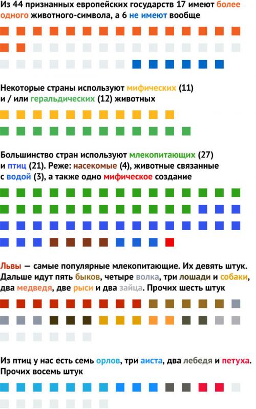 Животные символы стран. 44 страны Европы и их национальные животные