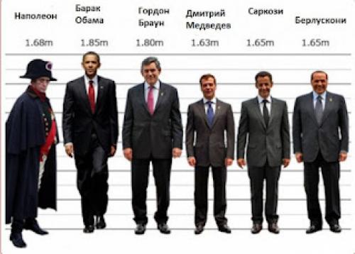 Как Наполеон компенсировал свою короткость. Действительно ли Наполеон был коротышкой?