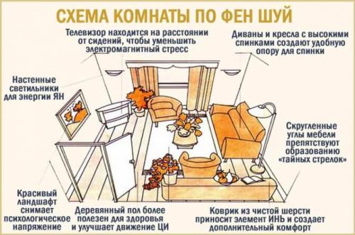 Талисманы фен-шуй по зонам. Фен шуй квартиры: золотые правила