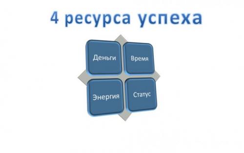 Чем и почему привычки богатых людей отличаются от.. Привычки богатых и бедных людей: чем они отличаются 04