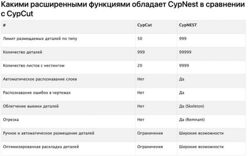 Как улучшить эффективность самопала. CypCut и как выжать из лазерного станка по максимуму?