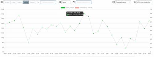 Как улучшить эффективность самопала. CypCut и как выжать из лазерного станка по максимуму?