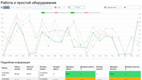 Как улучшить эффективность самопала. CypCut и как выжать из лазерного станка по максимуму?