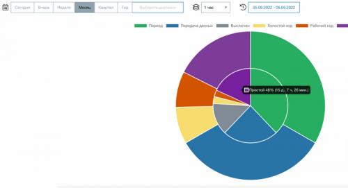 Как улучшить эффективность самопала. CypCut и как выжать из лазерного станка по максимуму?
