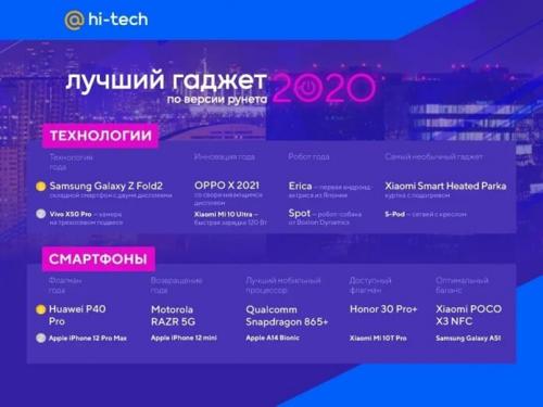 Названы лучшие гаджеты 2022 года по версии Рунета. Названы лучшие гаджеты по версии Рунета 2020 01