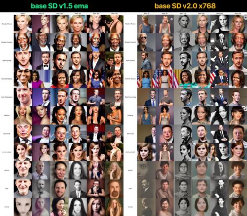 The Future of Art Body Nu