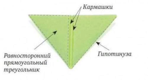 Как соединить модули между собой. Соединение модулей