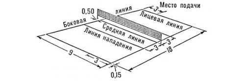 10 правил волейбола. В чём заключается суть волейбола?