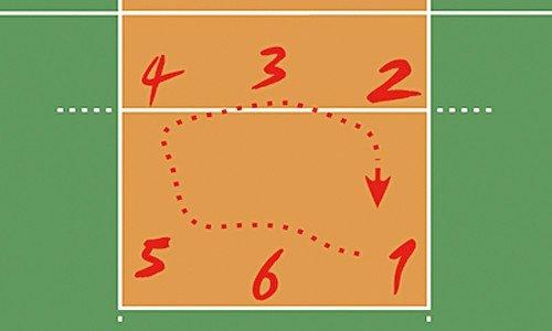10 правил волейбола. В чём заключается суть волейбола?