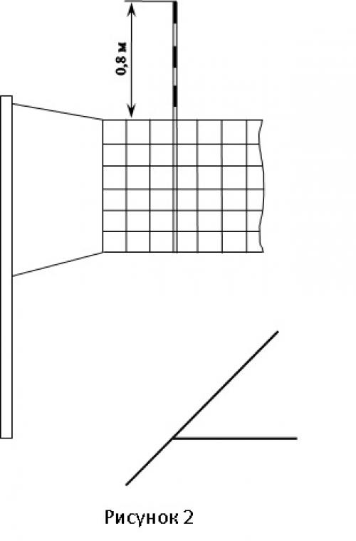 Расстановка игроков в волейболе. Правила игры в волейболе — доступно и просто