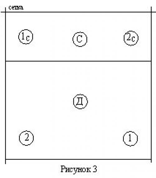 Зоны на волейбольной площадке рисунок
