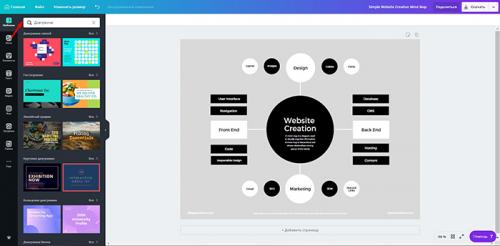 Как выбрать подходящий стиль и тон для сообщения об географическом объекте. Схемы и диаграммы