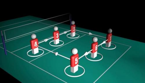 Техника и правила игры в волейбол. Основные правила волейбола (кратко) 04 Техника и правила игры в волейбол. Основные правила волейбола (кратко) 04