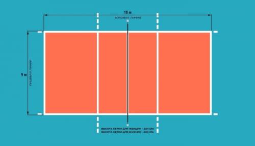 Техника и правила игры в волейбол. Основные правила волейбола (кратко) 03 Техника и правила игры в волейбол. Основные правила волейбола (кратко) 03