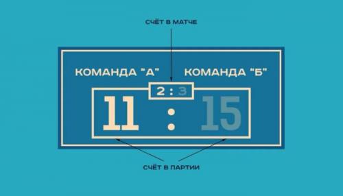 Техника и правила игры в волейбол. Основные правила волейбола (кратко) 05 Техника и правила игры в волейбол. Основные правила волейбола (кратко) 05