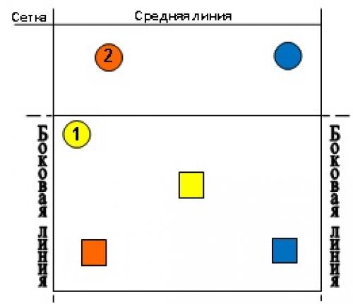 Эшелон в волейболе схема