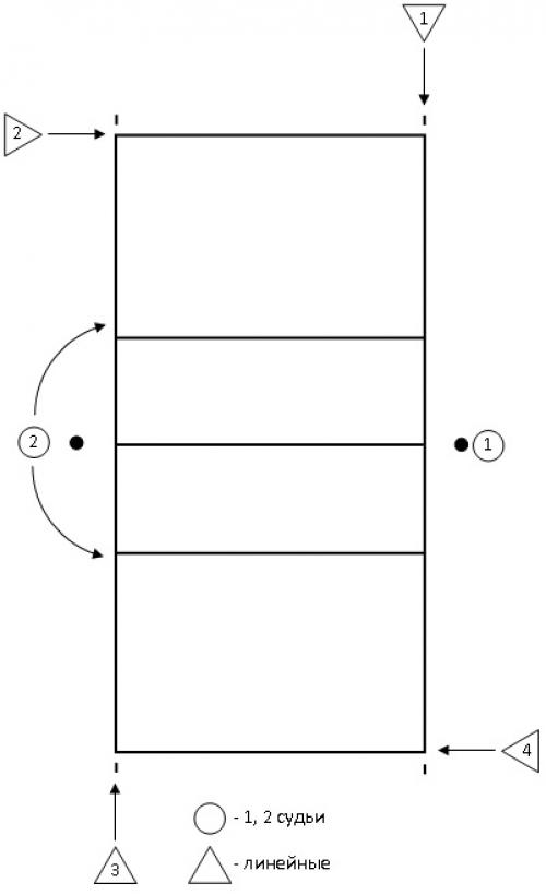 Волейбол правила с картинками. Жесты судьи в волейболе – с картинками и пояснениями от А до Я