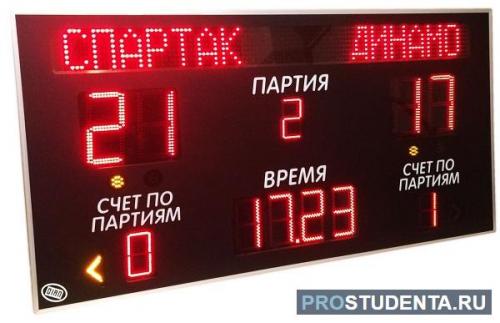 Расположение игроков на поле в волейболе. Правила игры в волейбол 02