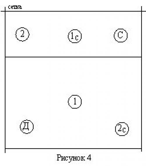 Волейбол расстановка игроков на площадке схема