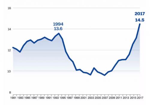 Какие гаджеты изменили наш образ жизни и повседневные привычки. Здоровье: депрессия vs. осведомленность