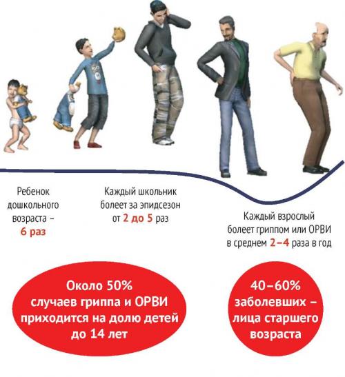 Какие возможности лечения существуют для коронавируса и гриппа. Грипп в современных условиях: Противовирусная терапия прямого действия