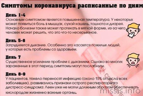 Изучаем коронавирус: как он развивается в организме от заражения до выздоровления 01