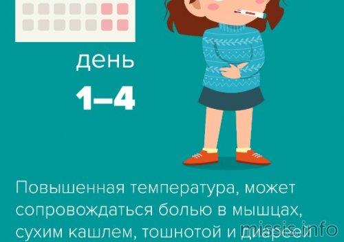 Изучаем коронавирус: как он развивается в организме от заражения до выздоровления 02