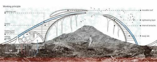 Как предотвратить извержение вулкана. Как «выключить» извержение вулкана?