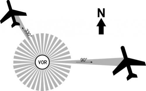 Какие сигналы могут отправлять маяки морякам. NDB и VOR