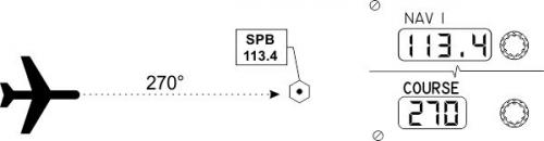 Какие сигналы могут отправлять маяки морякам. NDB и VOR