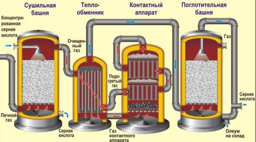 Серная кислота растворяет все. Определение 08