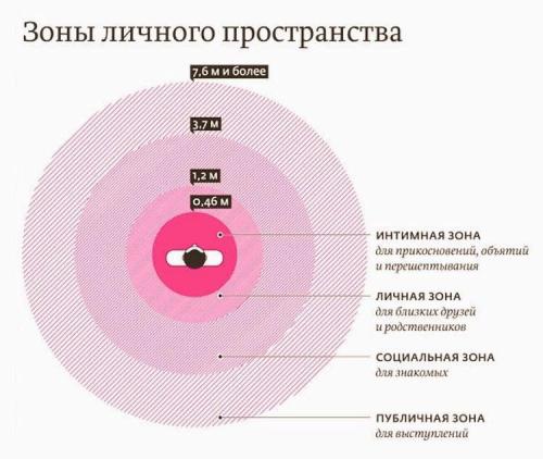 Как различные культуры воспринимают замкнутое пространство и его влияние на восприятие. Интимное пространство