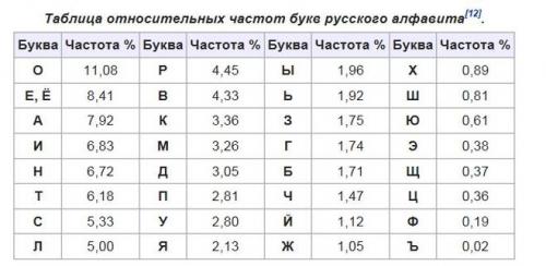 Топ 7 самых частых ошибок в русской орфографии, которые нужно знать каждому 17