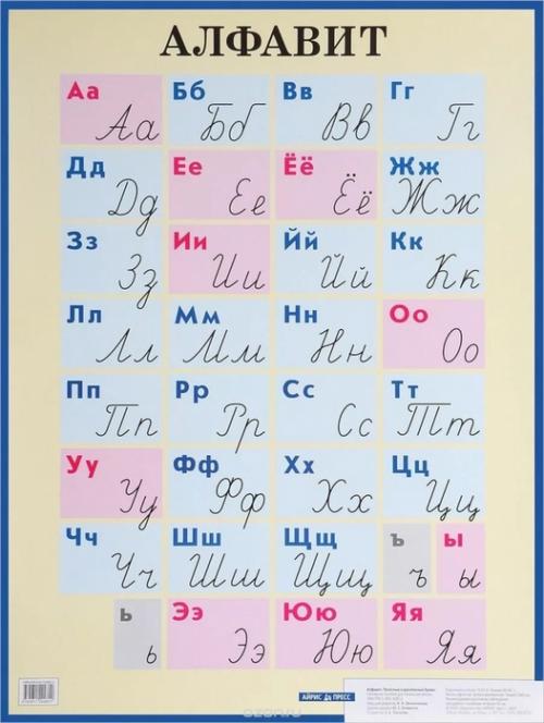 Топ 7 самых частых ошибок в русской орфографии, которые нужно знать каждому 16