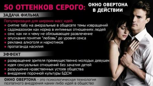 Окно Овертона -- примеры. Что такое окно овертона: примеры и истории