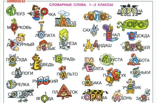 Какие упражнения эффективны для запоминания правильного написания сложных слов. Как запомнить словарные слова