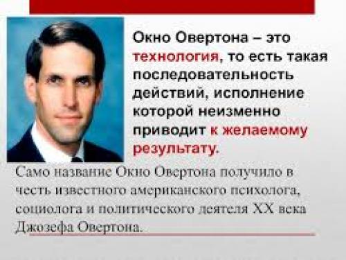 Не открытие не окна не Овертона. Окно Овертона простыми словами 01