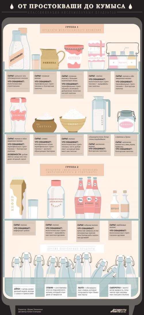 Интересные факты о кисломолочных продуктах, которые вы не знали 01 Интересные факты о кисломолочных продуктах, которые вы не знали 01