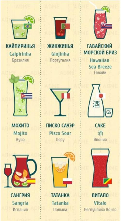 Полный гид по напиткам всего мира. 04
