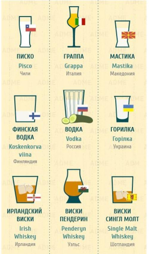 Полный гид по напиткам всего мира. 08