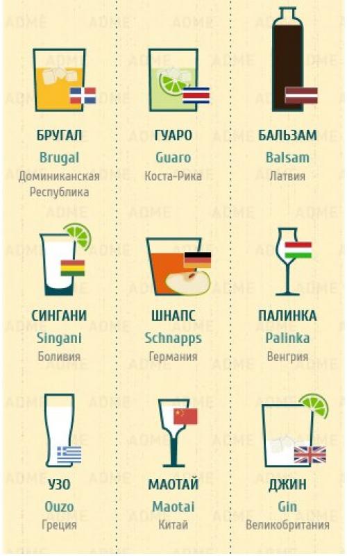 Полный гид по напиткам всего мира. 06