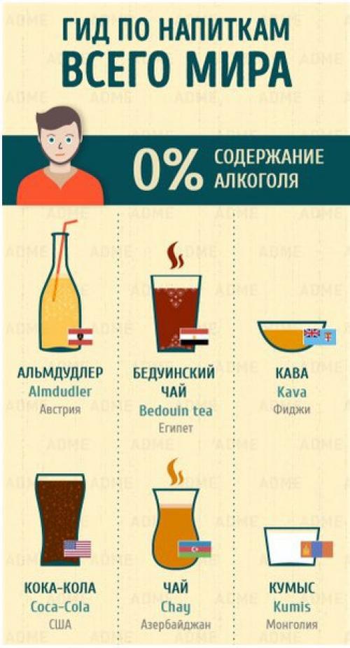 Полный гид по напиткам всего мира.
