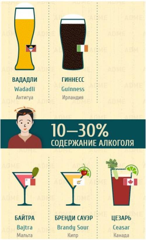 Полный гид по напиткам всего мира. 03