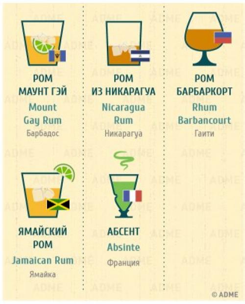 Полный гид по напиткам всего мира. 09