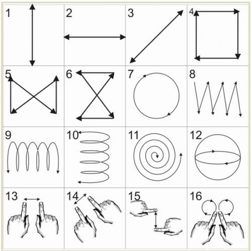 Очень важно понимать, что зрение зависит не от самой работы глазного хрусталика, а от силы мышц, который этот хрусталик окружает.